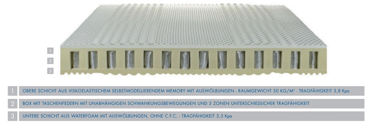 Taschenfederkern-Matratze Siesta H 3 Hart