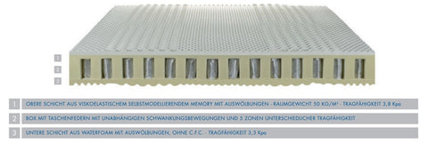 Taschenfederkern-Matratze Siesta H 3 Hart
