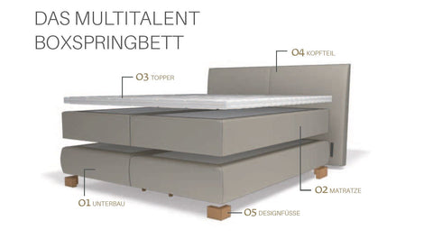 Boxspringbett Comfort  Stockholm für Dachwohnungen auch elektrisch