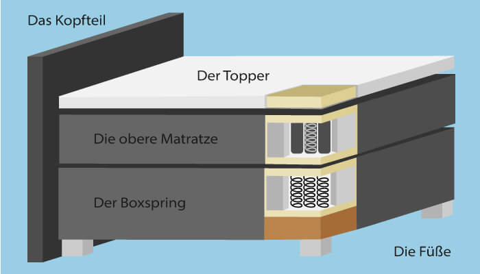 Boxspringbett mit Bettkasten Leandra Hugo Kopfteil Kapituniert