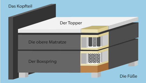 Boxspringbett mit Bettkasten Leandra Hugo Kopfteil Kapituniert