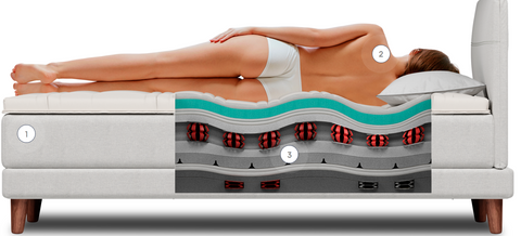 Boxspringbett Bico Susten
