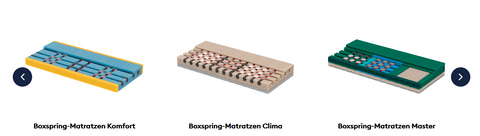 Boxspringbett Bico Susten