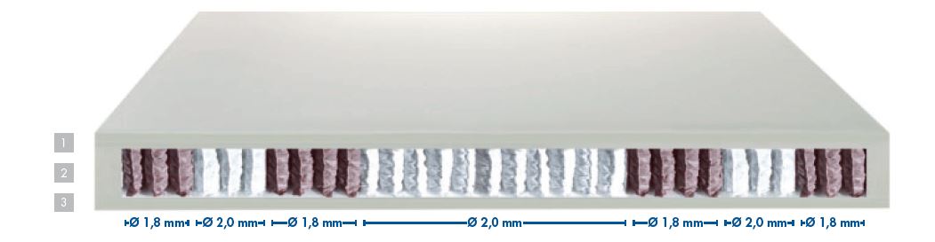 Boxspringbett Deluxe Sevillia