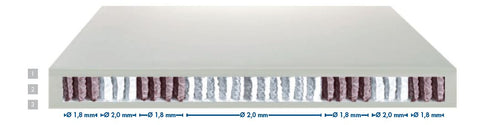 Boxspringbett Deluxe Sevillia