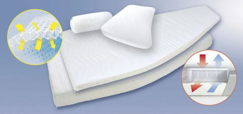 SanGottardo Astoria Matratze — unser Standard Produkt