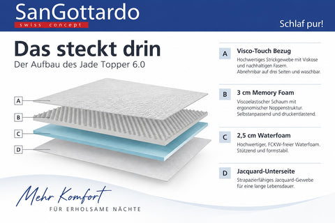 San Gottardo Jade Topper