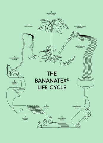 Liam Bettwäsche aus Bananatex® & Bio-Baumwolle